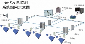 太陽(yáng)能電站整體檢測(cè)方案介紹